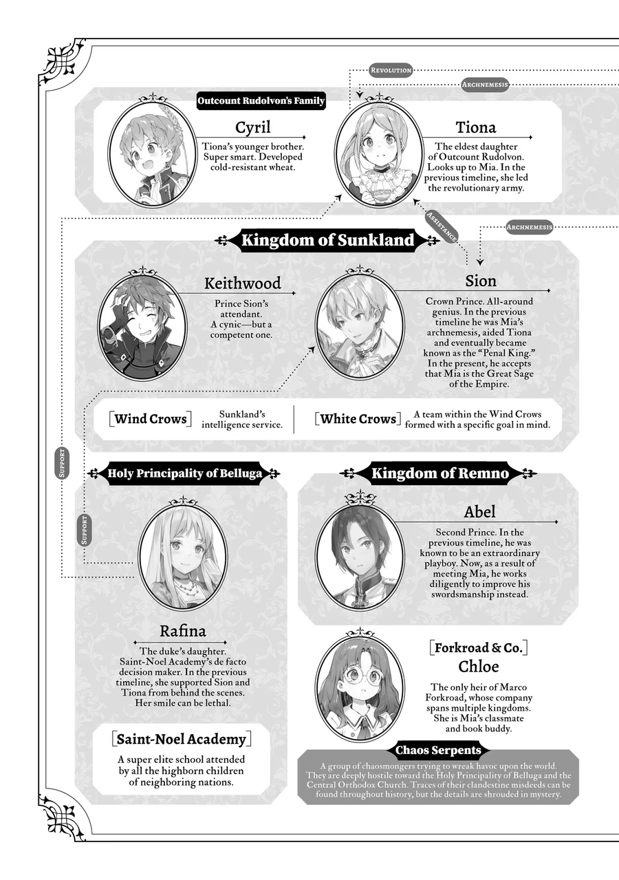 characters2
